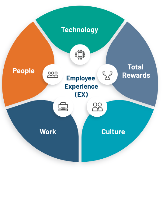 human capital consulting in Hong Kong